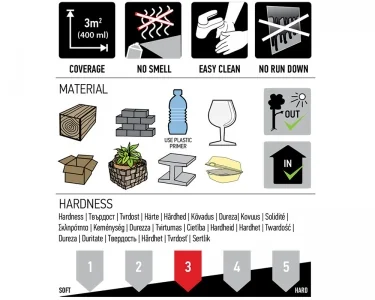 Zero Vattenbaserad Spray - Röd