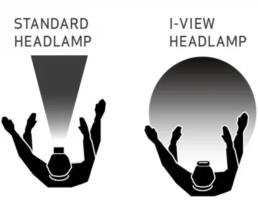 I-View Pannlampa Scangrip