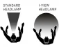 I-View Pannlampa Scangrip