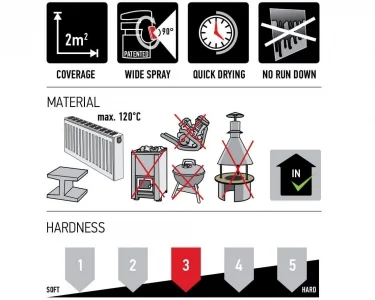 Sprayfärg för Värmeelement 400ml