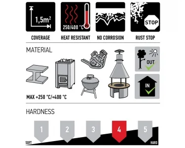 Värmebeständig Sprayfärg 250 C, Röd